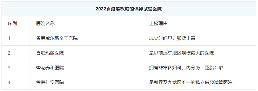 香港合法供卵医院排名-2022年香港权威的试管婴儿医院_香港最好的试管婴儿医院名单。